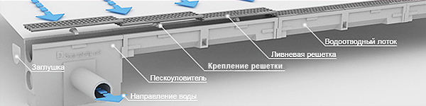 Линейный водоотвод стандартной серии